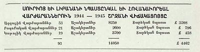 Source document
