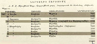 Source document